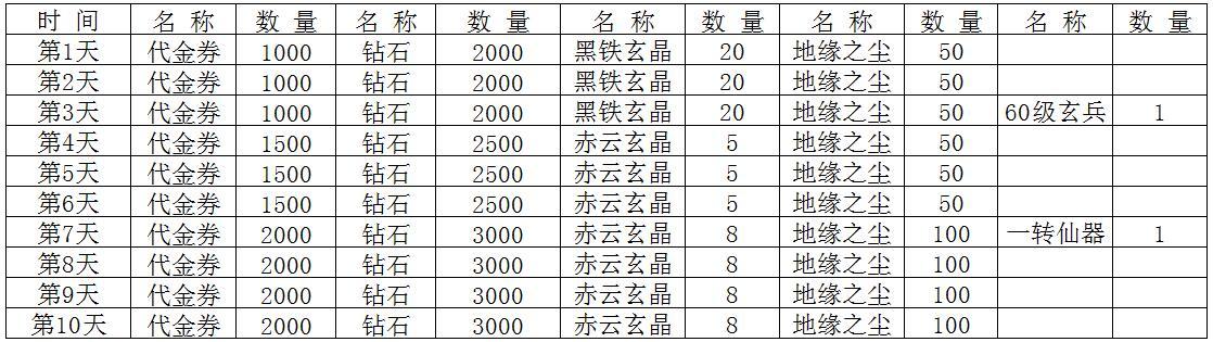 天师二测（删档不计费）