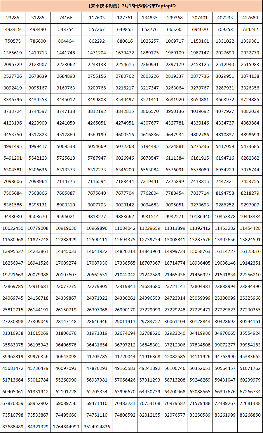 7月15日第六批《小动物之星》技术封测测试资格奉上