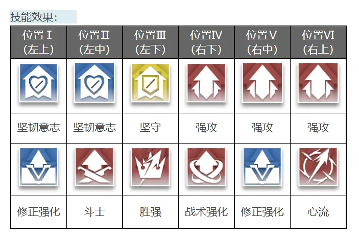探究顶配提尔三技能的最高伤害(Ⅶ)|深空之眼 - 第13张