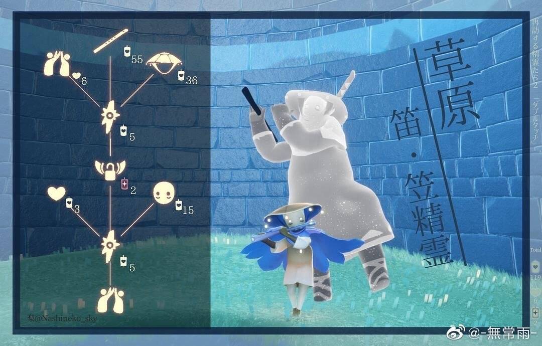 本周旅行先祖