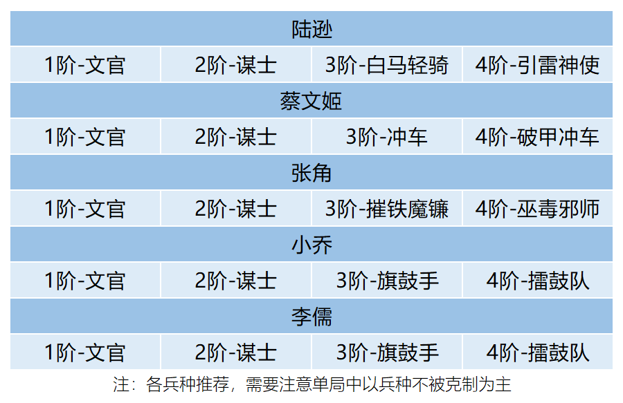 武将解析｜策略出奇陆逊都督，策攻debuff状态发动机|卧龙吟2 - 第6张