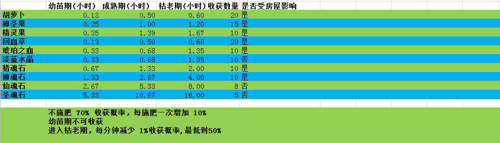 關於【掛機刷金幣】 給孩子交學費...|遇見 - 第6張