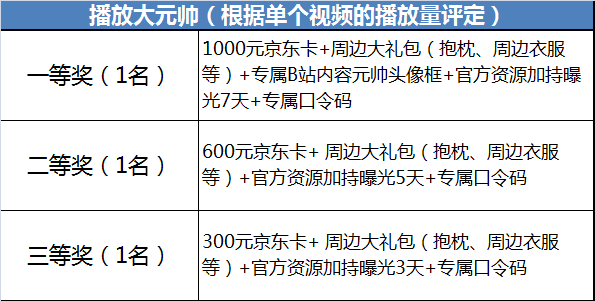 《全球行动》X哔哩哔哩视频征集活动，上千京东卡豪礼相赠