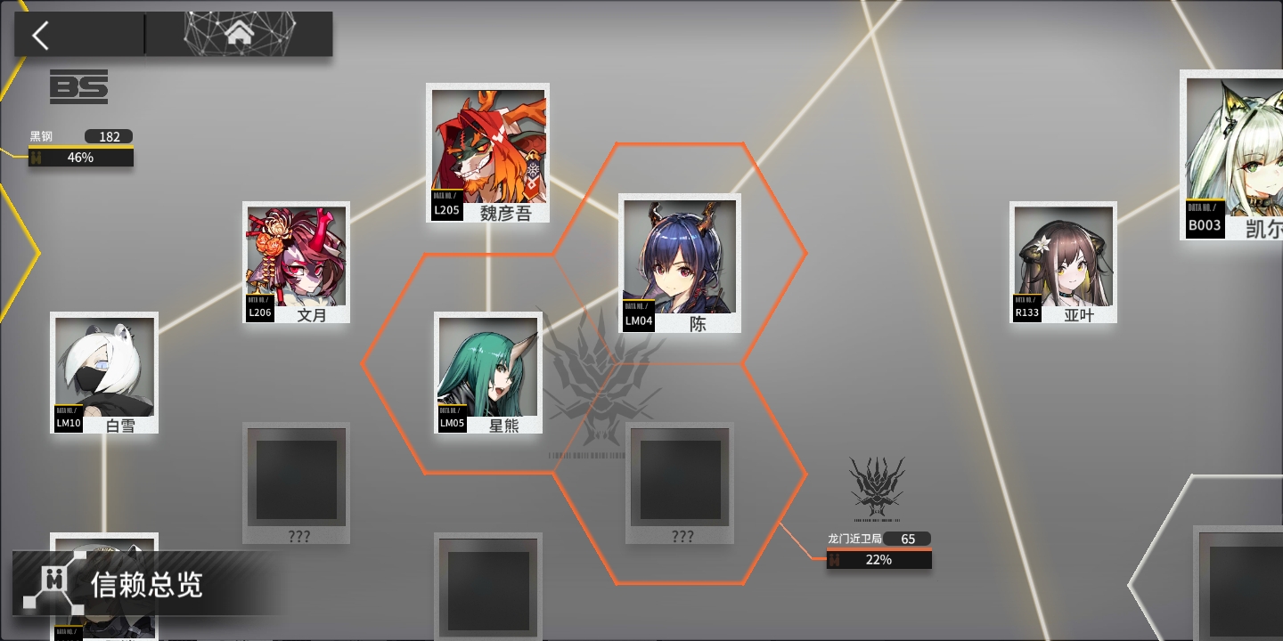 龙门近卫局;干员组织