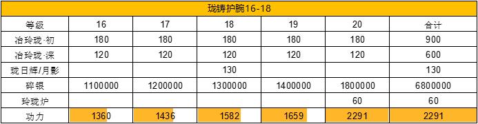 97級功力提升指南，保底提升1700+|天涯明月刀 - 第5張