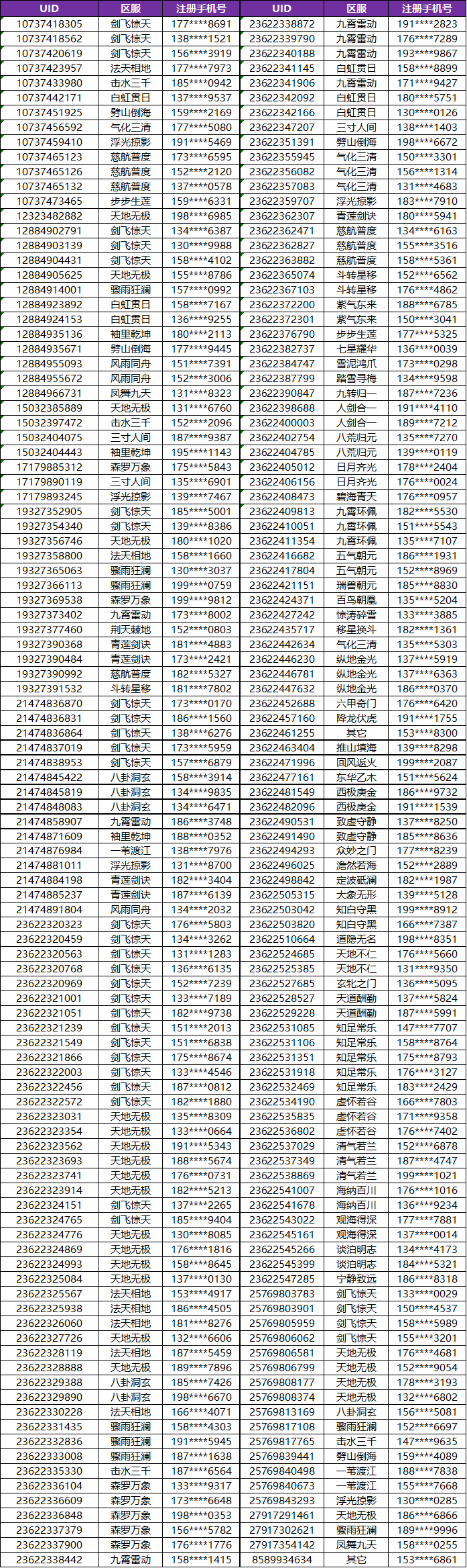 【公告】精英测试服资格入选名单公布