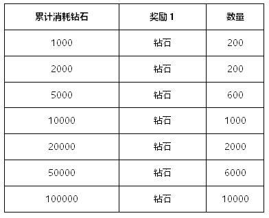 风之飘散 2月19日新服开服公告