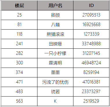 【已开奖】【横滨快报】《文豪迷犬怪奇谭》8月22日不删档测试，入社福利奉上