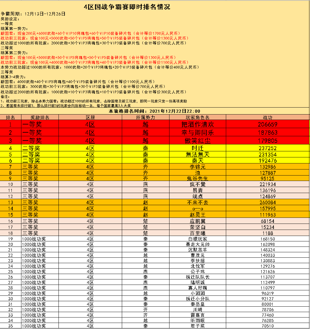 4区国战争霸赛即时战报（12月22日）