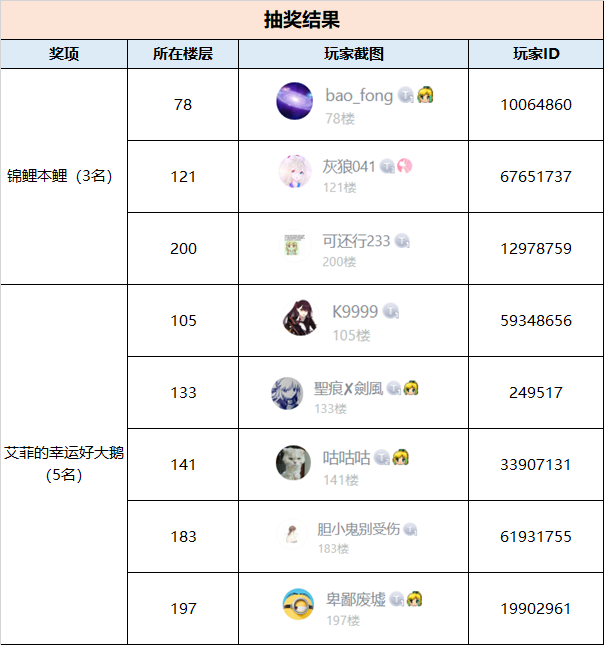 【万圣节福利】不给糖果就捣蛋？才不会捉弄指挥呢ww（已开奖）|纯白和弦 - 第2张