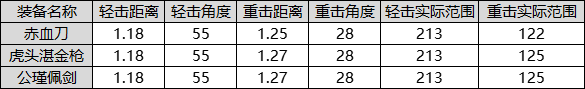 大神評測：刀戰毒瘤喜加一？公瑾佩劍評測！|穿越火線：槍戰王者 - 第4張