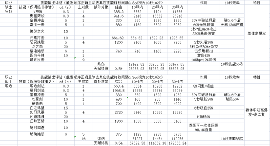 前版本主流阵容大全及要领解析