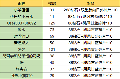 【获奖名单公示】【国庆福利】宝藏up主分享会！|植物大战僵尸2 - 第2张