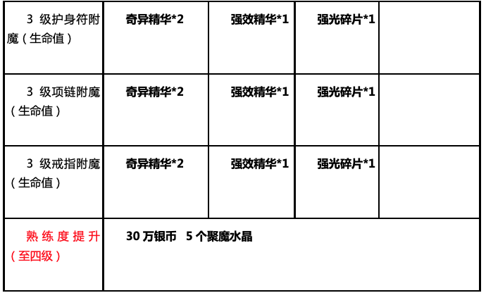 魔力宝贝生活技能|魔力宝贝：旅人 - 第11张