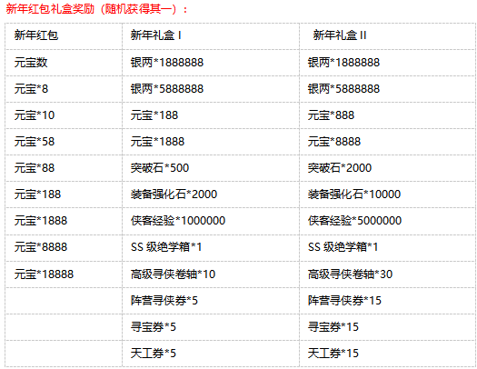 《全民武馆》新春活动介绍，添加讨论群693591791 - 第2张