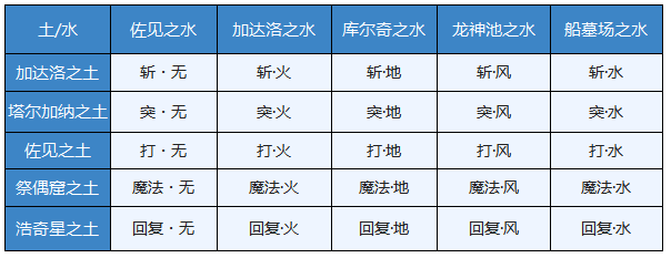 【攻略】稻草人养成|另一个伊甸 : 超越时空的猫 - 第2张