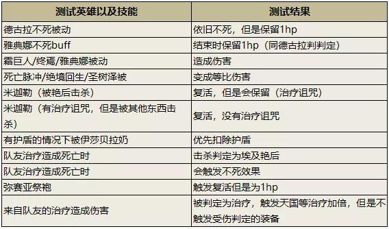 【圣殿攻略】埃及艳后—克里奥佩特拉：你已经拜倒在我脚下了吗