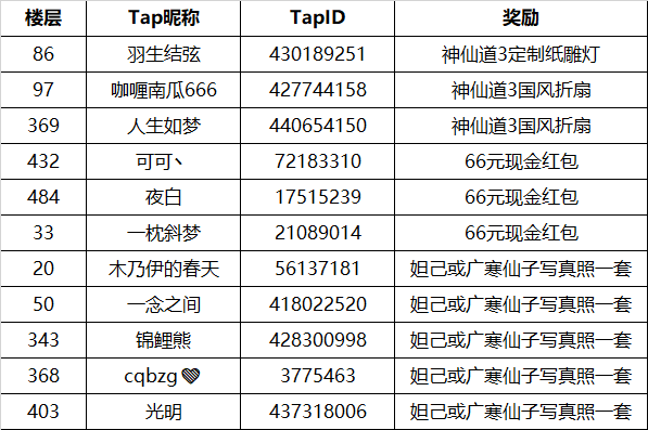 【已开奖】仙女下凡贺新春，分享你的年味时刻！|神仙道3