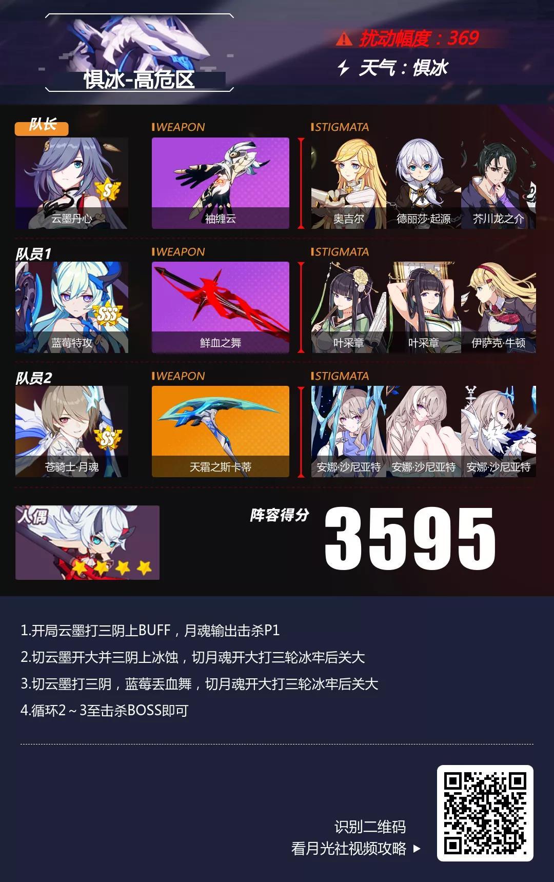 【转载】深渊阵容推荐丨哥斯拉大战月魂\理律\勿忘