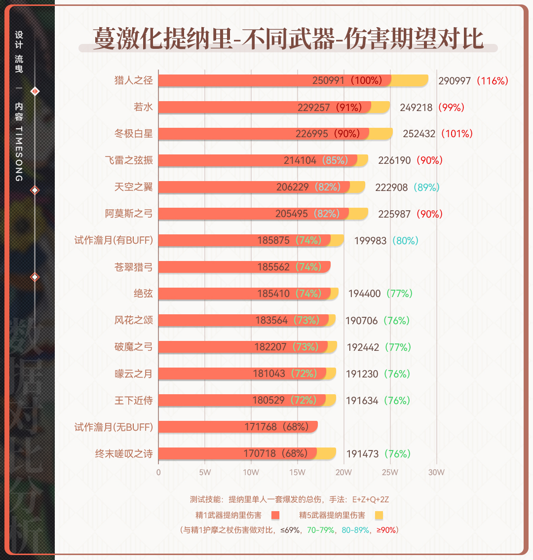 須彌鍛造武器適合哪些角色使用？值不值得鍛造？|原神 - 第3張