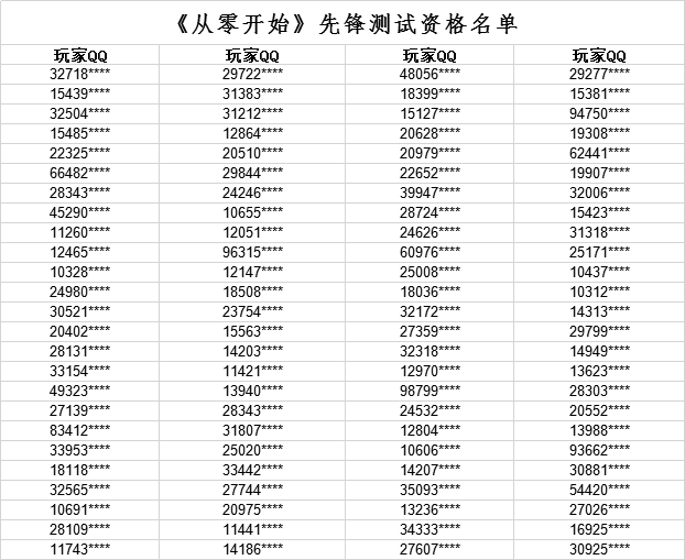 《从零开始》先锋测试招募结果公示