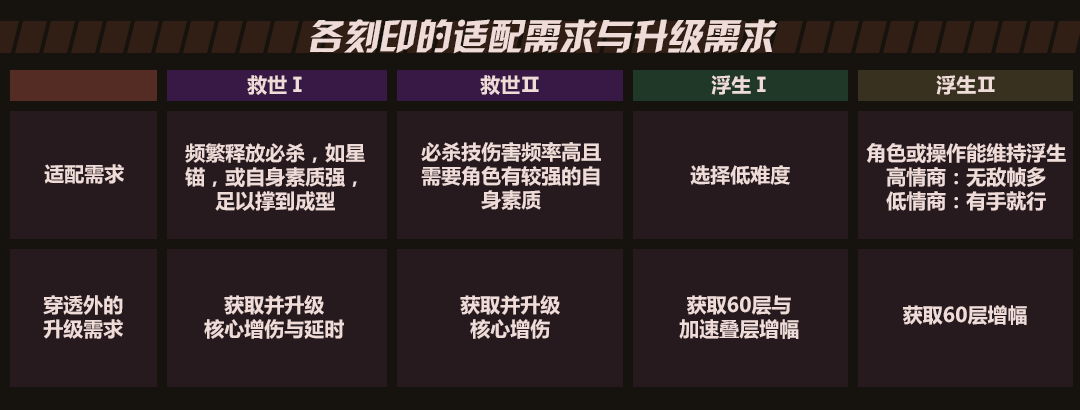 樂土雜談｜“浮生還是救世，選吧”（下）|崩壞3 - 第2張