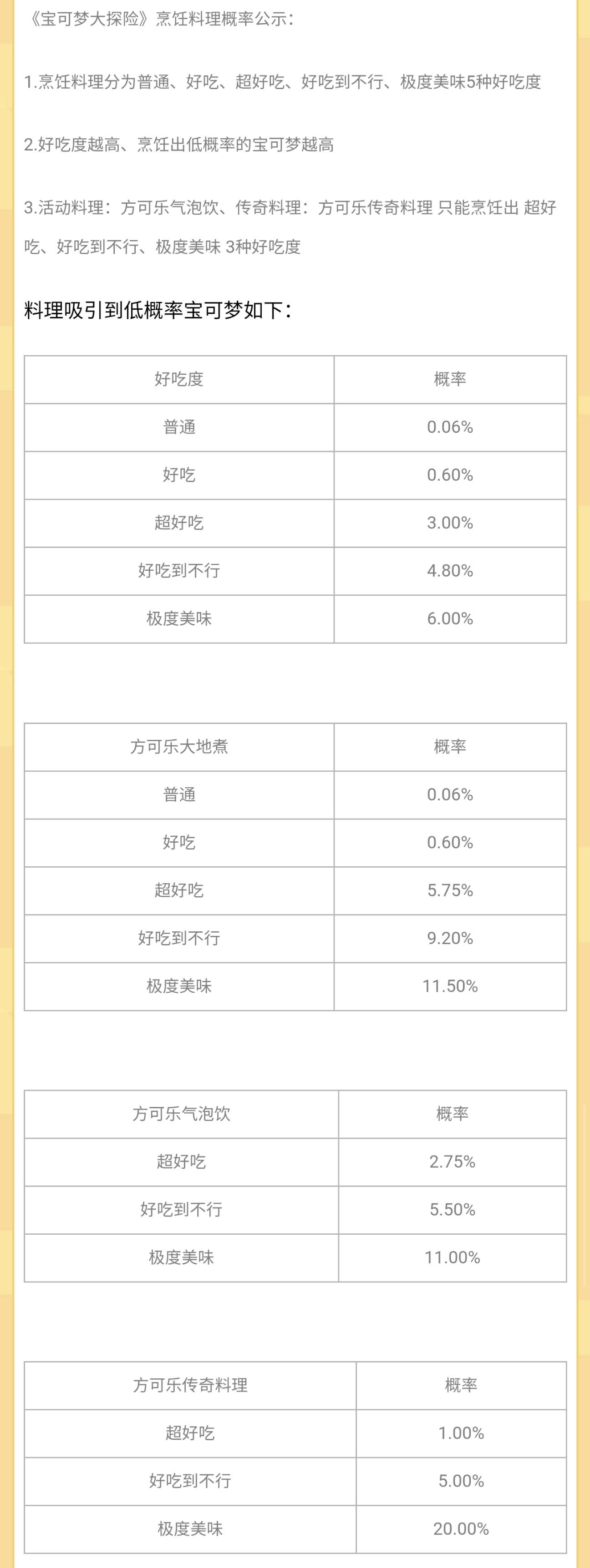 关于烹饪料理的出货概率统计