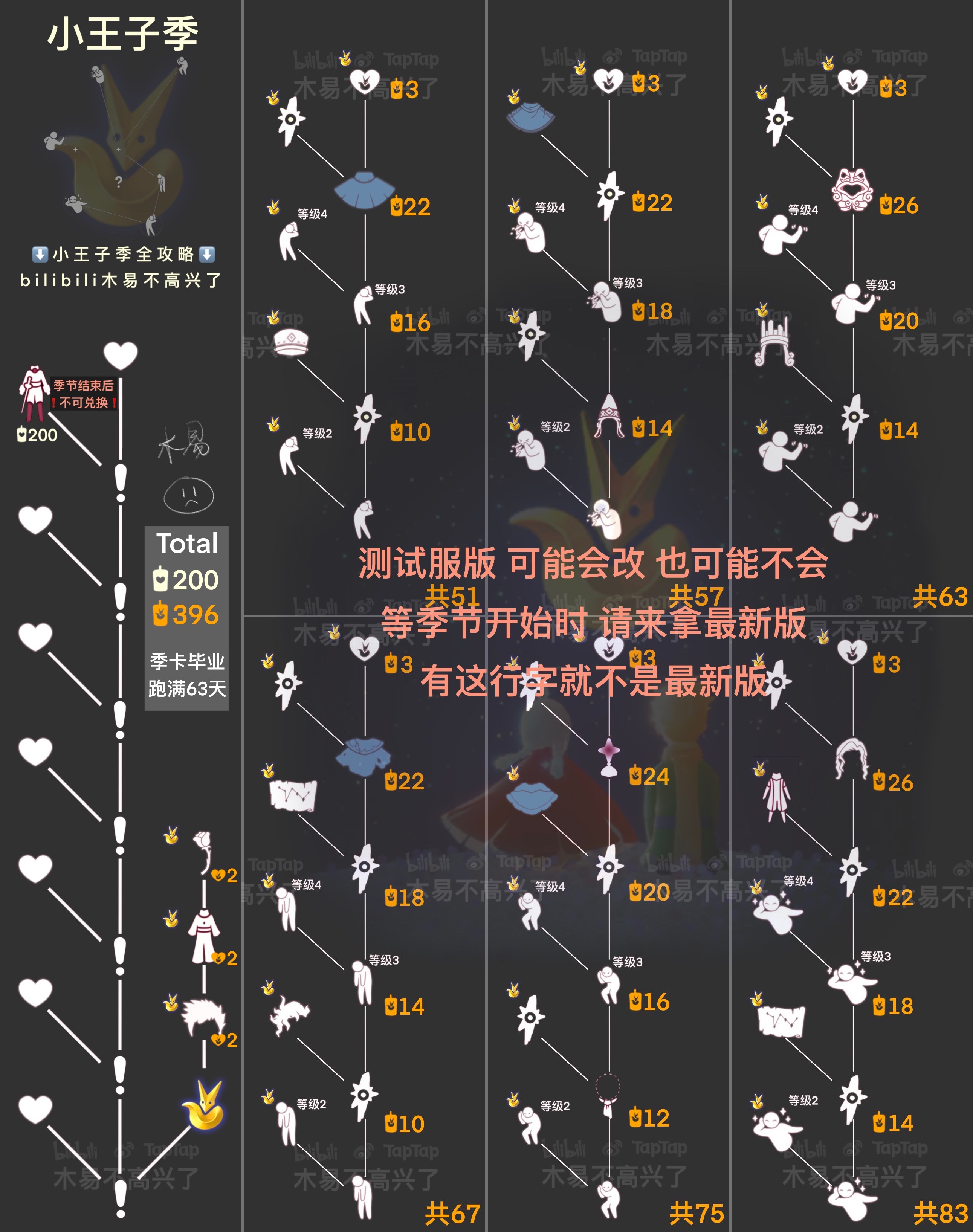 小王子季要来了