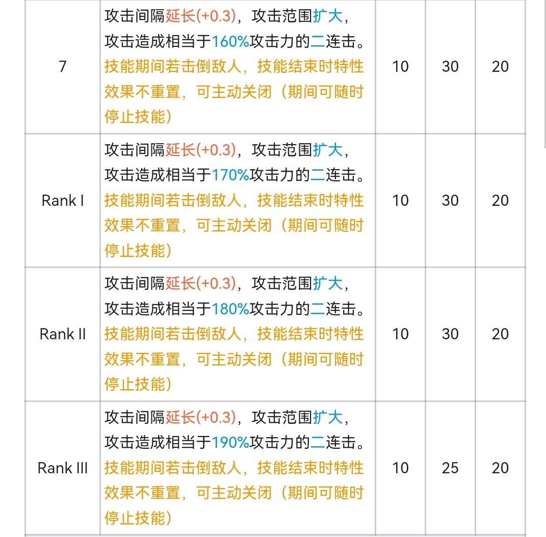 不多废话,直入正题(可能计算会有错误)|明日方舟 - 第5张