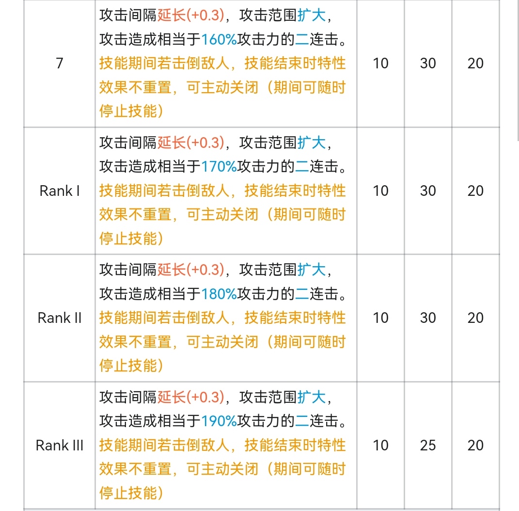 不多廢話，直入正題（可能計算會有錯誤）|明日方舟 - 第5張