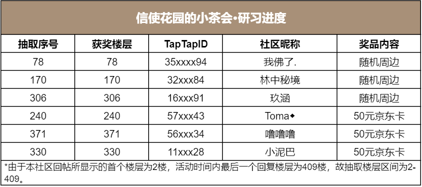 信使花园的小茶会·研习之旅（已开奖）