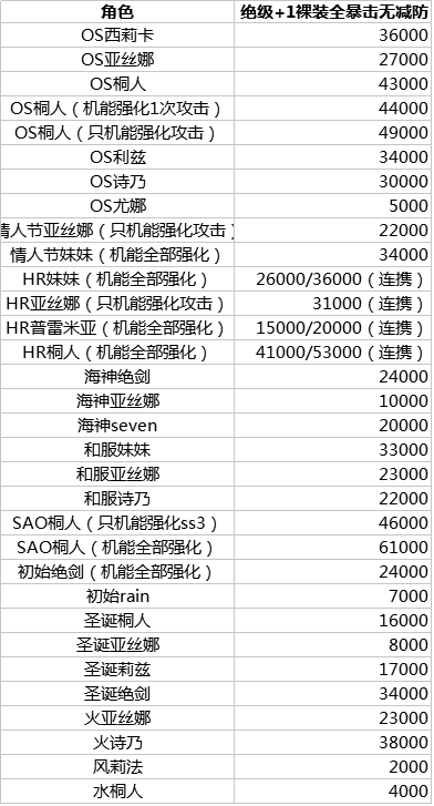 OS卡池人物评测（完结）