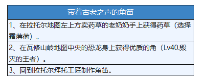 【攻略】外傳：失落的正典與銀色的不凋花 全流程+探索者點數|另一個伊甸 : 超越時空的貓 - 第5張