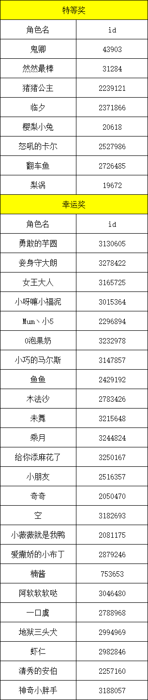 <最佳镇长bug征集活动第一期第五批获奖名单>