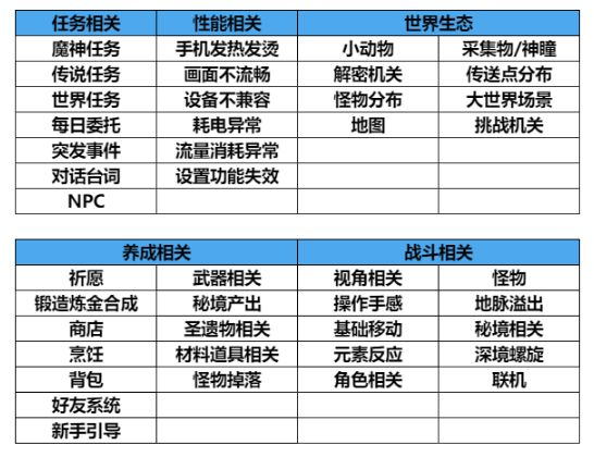 建议＆意见反馈指引