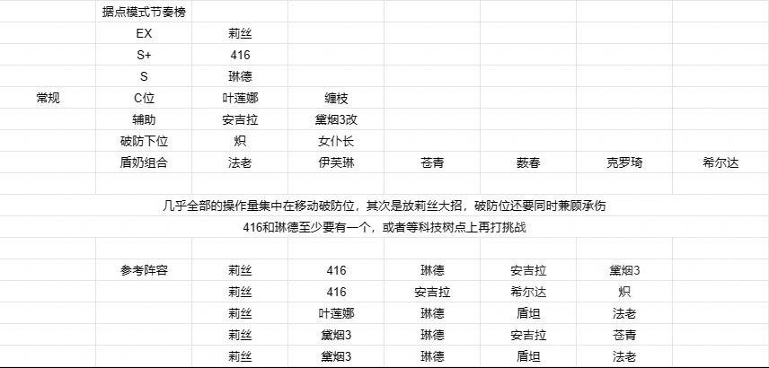 【少女前线】[悬光升变攻略活动]悬光升变 1-4挑战 守家模式阵容搭配