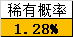 新年快樂啊，2021.2.3-2022.2.3數據彙總|老農種樹 - 第5張