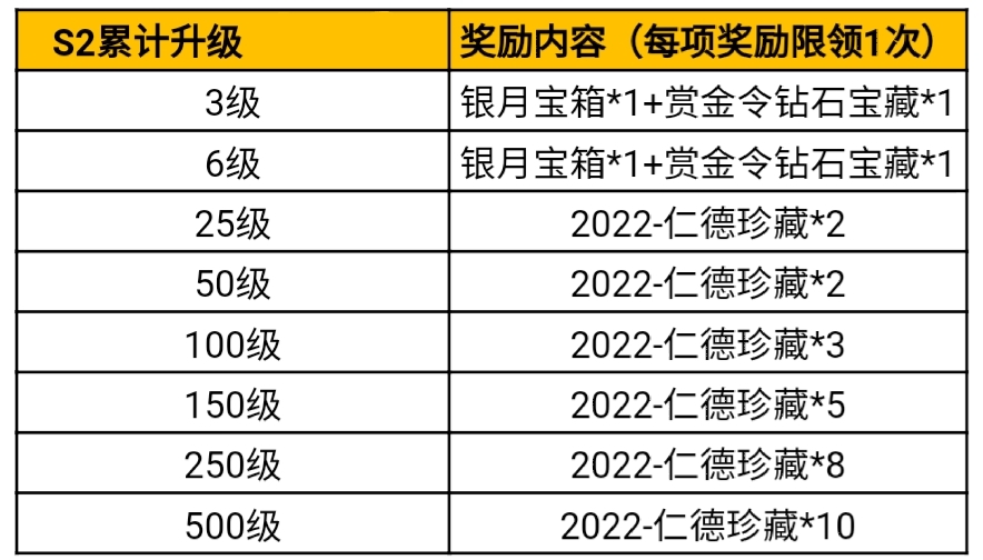 活動先知：賞金令季中衝級來襲，永久斯薇特解粽即送！|穿越火線：槍戰王者 - 第10張