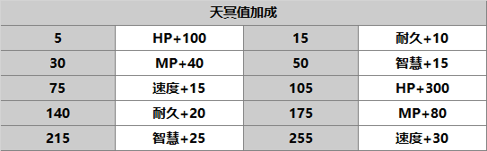 【人物攻略】AS蘿潔塔|另一個伊甸 : 超越時空的貓 - 第7張