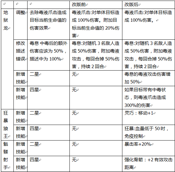 一月更新预告1（具体日期待定）