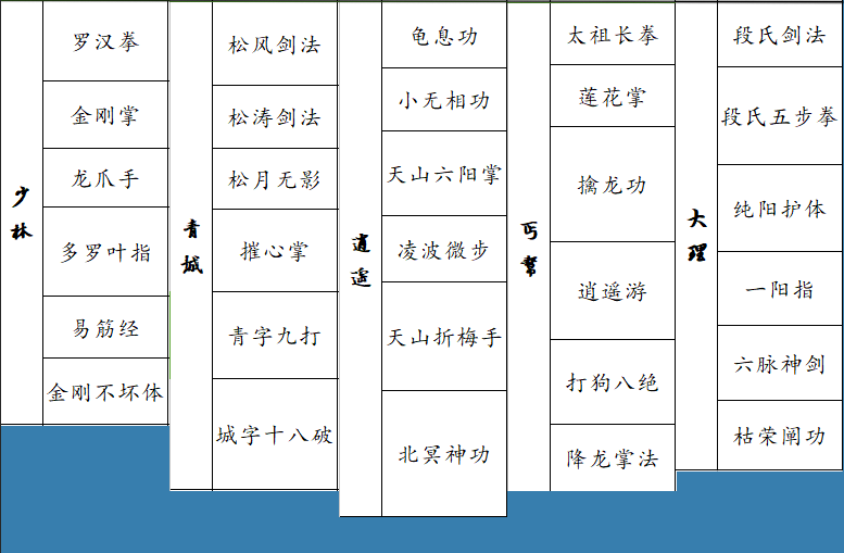 【五一】活动之脑洞大开！