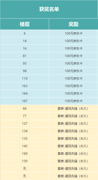 【福利活动】小白裙喊你来秀恩爱鸭！