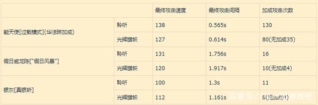 有缺憾但無愧於六星執旗手——琴柳數值計算與個人評價|明日方舟 - 第7張