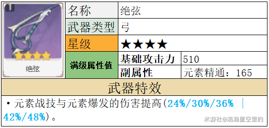 原神·夜蘭武器選擇專談 - 第13張