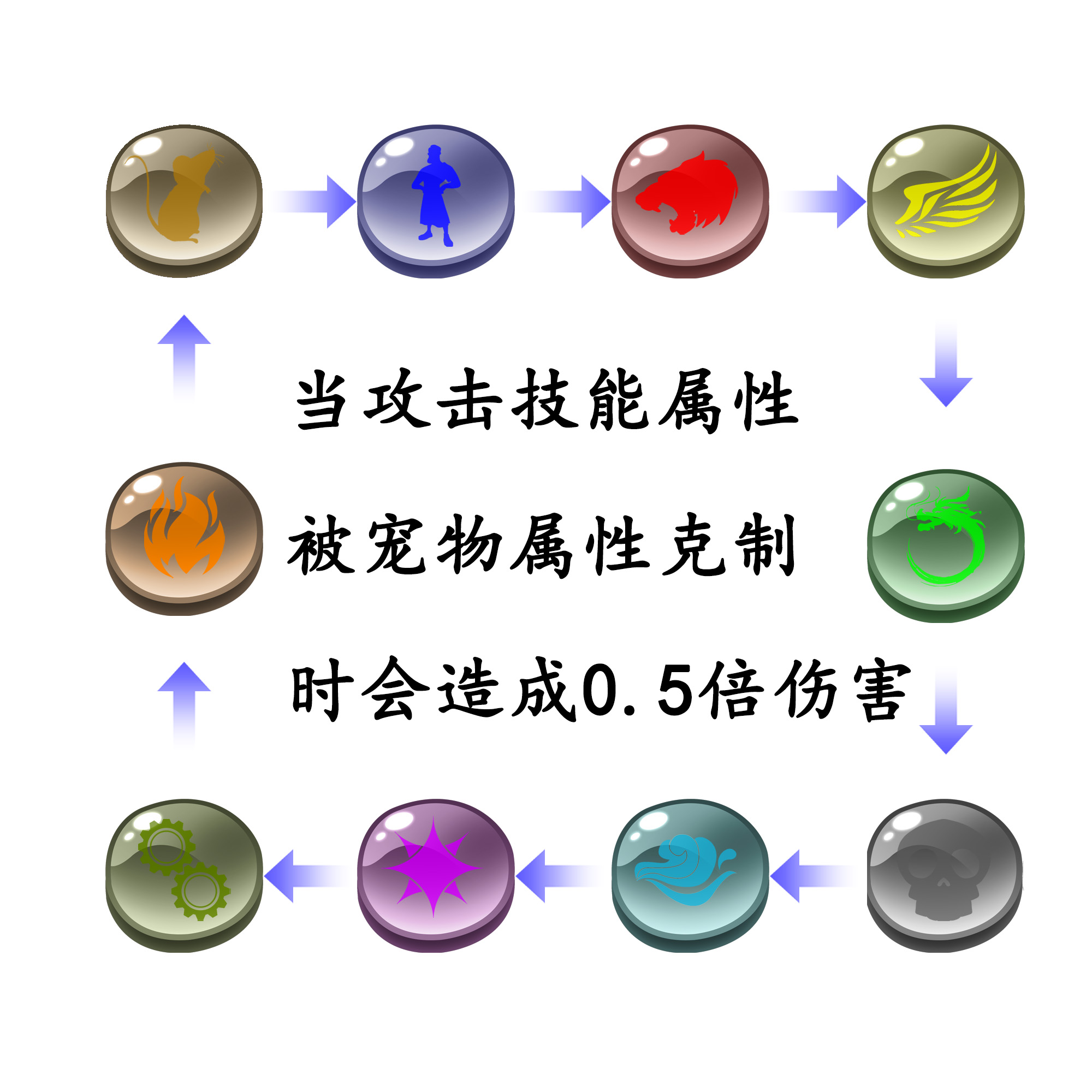 御宠达人攻略汇总