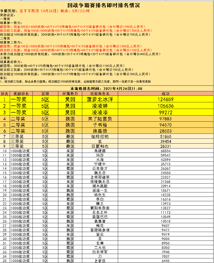 5区国战现金争霸赛（4月26日）