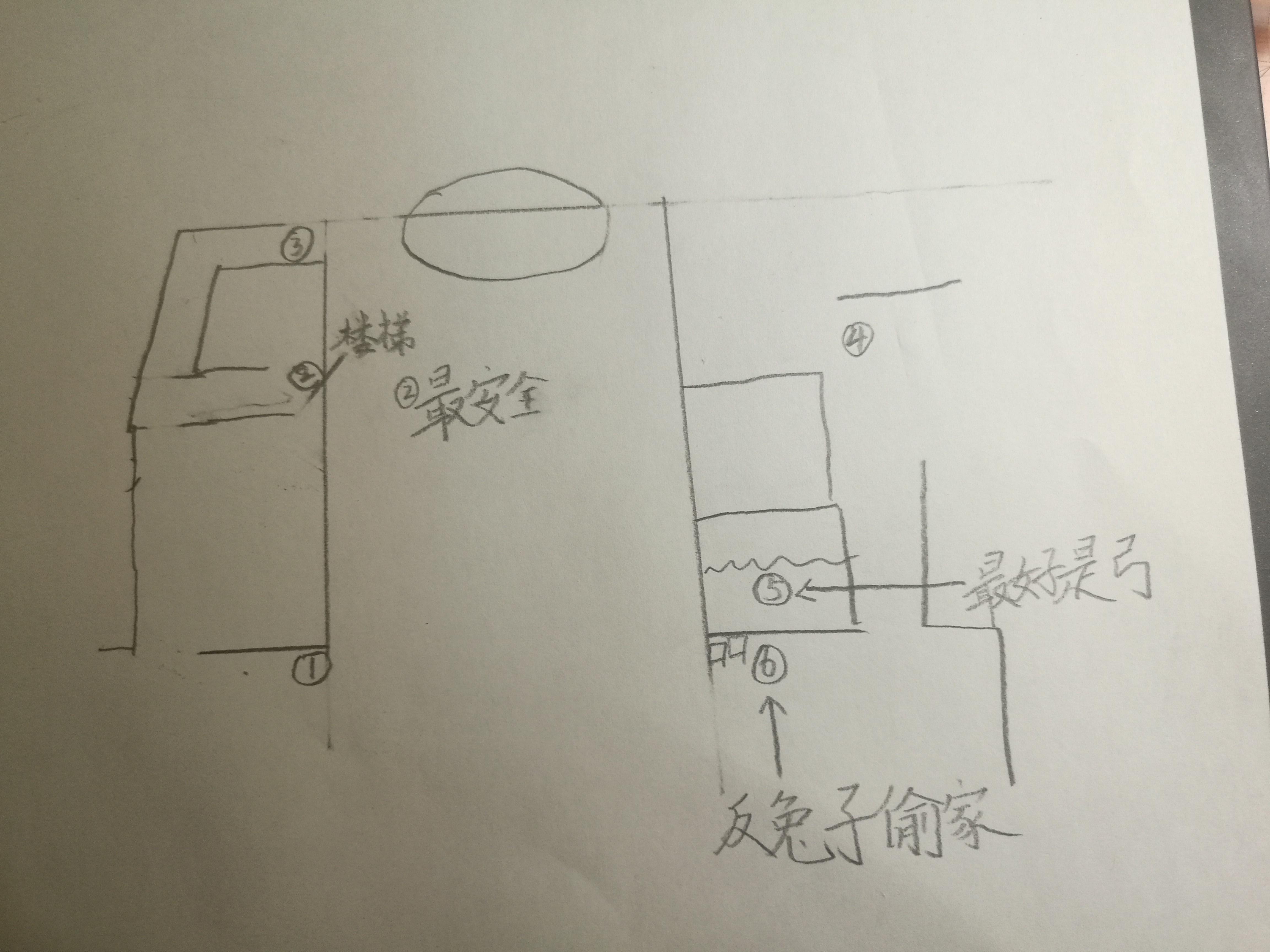 自己研究