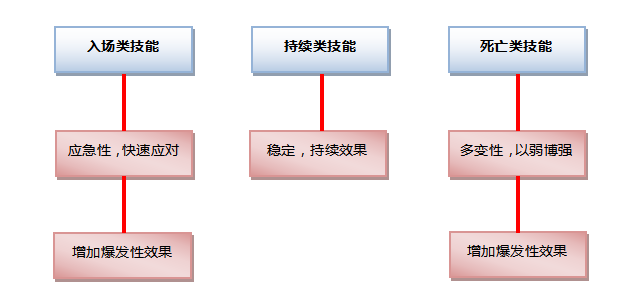 天空之息新手攻略大全 新手怎么玩