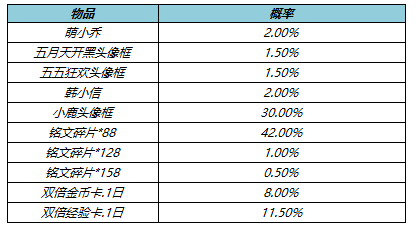 5月10日不停机更新：KPL冠军折扣开启，中路挑战友谊币大放送！|王者荣耀 - 第11张