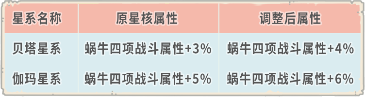 【公告】10月15日更新公告，『北極貝歷史』新增3個排行榜單！|最強蝸牛 - 第11張